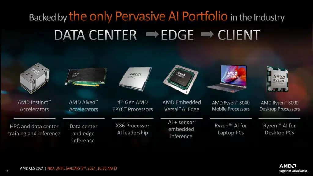 AMD Ryzen Client Processor Update Press Deck