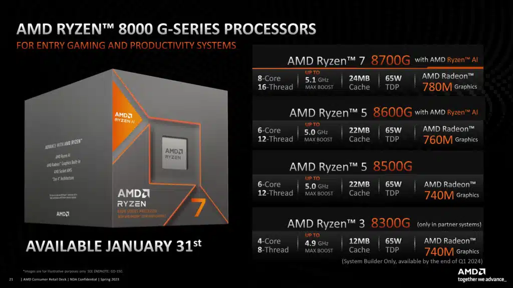 AMD Ryzen Client Processor Update Press Deck