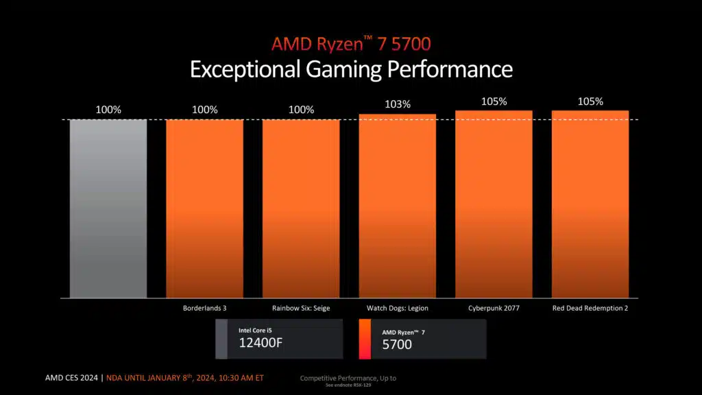 AMD Ryzen Client Processor Update Press Deck