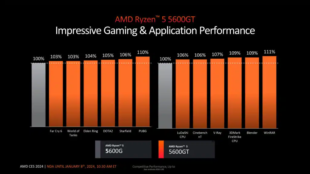 AMD Ryzen Client Processor Update Press Deck