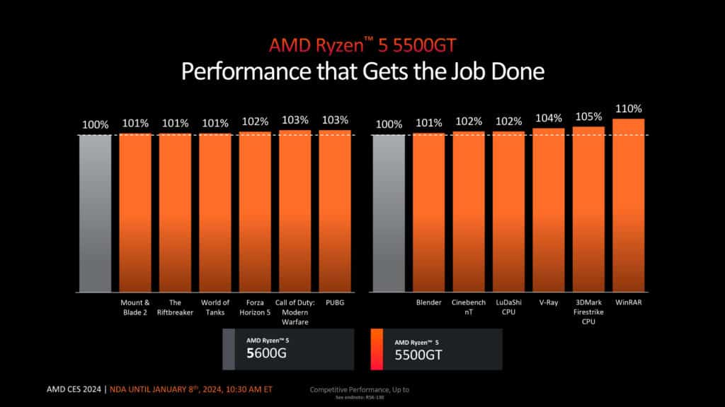 AMD Ryzen Client Processor Update Press Deck