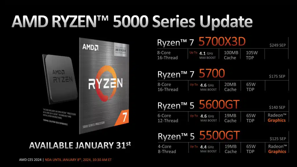 AMD Ryzen Client Processor Update Press Deck