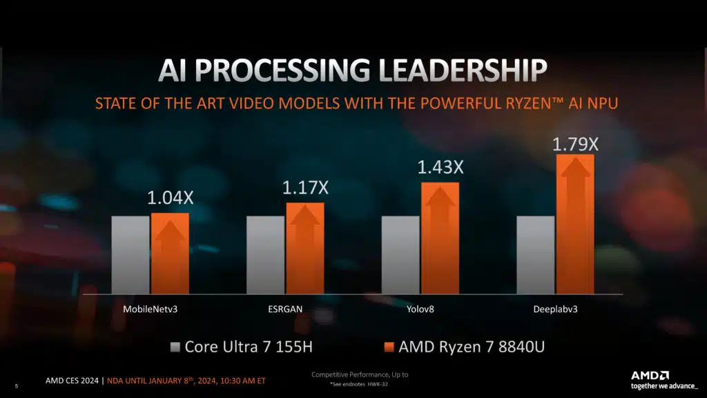 AMD Ryzen Client Processor Update Press Deck