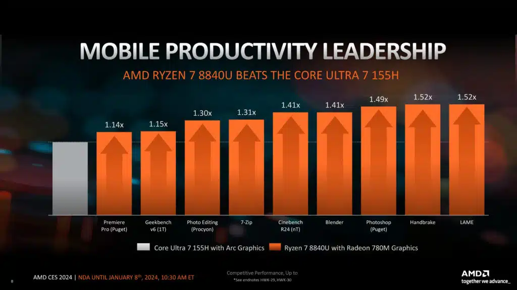 AMD Ryzen Client Processor Update Press Deck