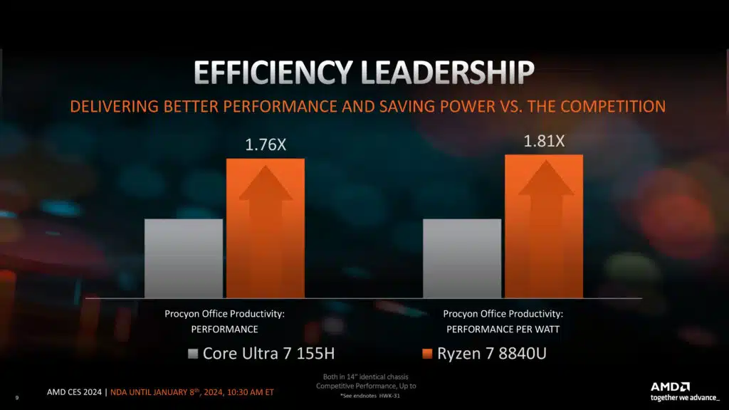 AMD Ryzen Client Processor Update Press Deck