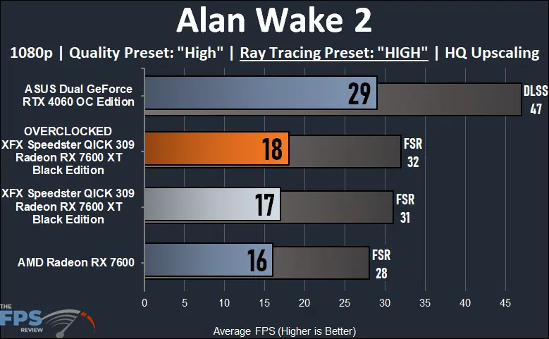 XFX Speedster QICK 309 Radeon RX 7600 XT Black Edition Alan Wake 2 Ray Tracing High