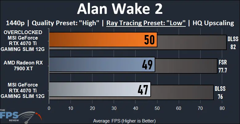 MSI GeForce RTX 4070 Ti GAMING SLIM Alan Wake 2 Low Ray Tracing Performance Graph
