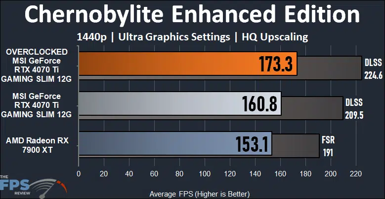 MSI GeForce RTX 4070 Ti GAMING SLIM Chernobylite Enhanced Edition 1440p Performance Graph