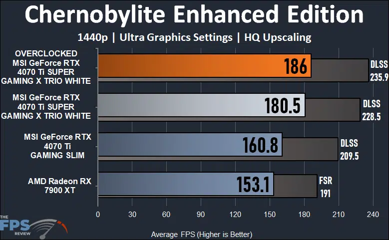 MSI GeForce RTX 4070 Ti SUPER GAMING X TRIO WHITE Chernobylite Enhanced Edition 1440p
