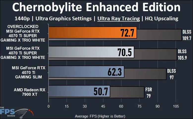 MSI GeForce RTX 4070 Ti SUPER GAMING X TRIO WHITE Chernobylite Enhanced Edition Ray Tracing