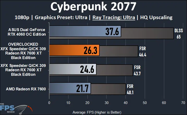 XFX Speedster QICK 309 Radeon RX 7600 XT Black Edition Cyberpunk 2077 Ray Tracing