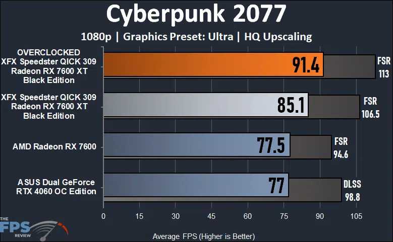 XFX Speedster QICK 309 Radeon RX 7600 XT Black Edition Cyberpunk 2077 1080p