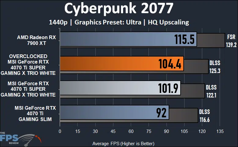 MSI GeForce RTX 4070 Ti SUPER GAMING X TRIO WHITE Cyberpunk 2077 1440p