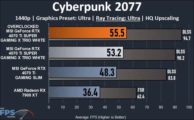MSI GeForce RTX 4070 Ti SUPER GAMING X TRIO WHITE Cyberpunk 2077 Ray Tracing