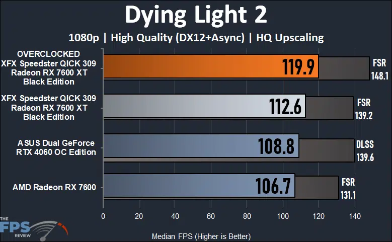 XFX Speedster QICK 309 Radeon RX 7600 XT Black Edition Dying Light 2 1080p