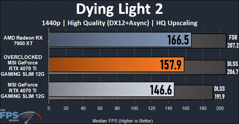 MSI GeForce RTX 4070 Ti GAMING SLIM Dying Light 2 1440p Performance Graph