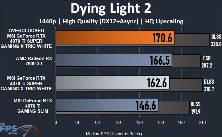 MSI GeForce RTX 4070 Ti SUPER GAMING X TRIO WHITE Dying Light 2 1440p