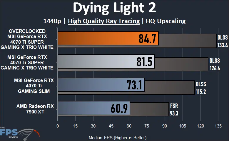 MSI GeForce RTX 4070 Ti SUPER GAMING X TRIO WHITE Dying Light 2 Ray Tracing