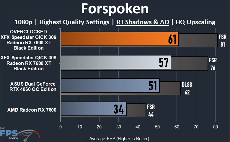 XFX Speedster QICK 309 Radeon RX 7600 XT Black Edition Forspoken Ray Tracing
