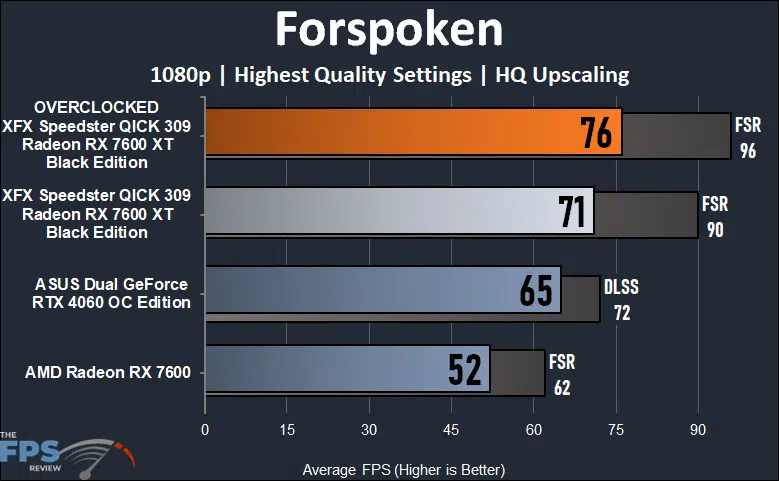 XFX Speedster QICK 309 Radeon RX 7600 XT Black Edition Forspoken 1080p