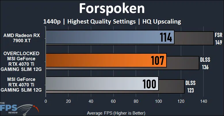 MSI GeForce RTX 4070 Ti GAMING SLIM Forspoken 1440p Performance Graph