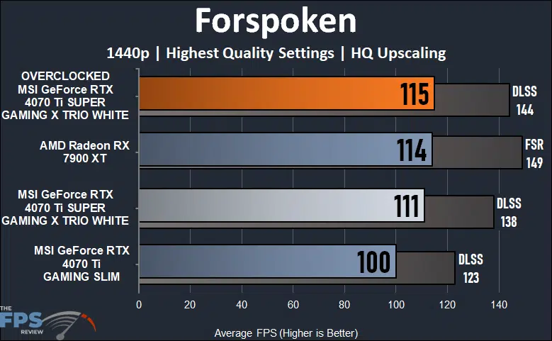 MSI GeForce RTX 4070 Ti SUPER GAMING X TRIO WHITE Forspoken 1440p