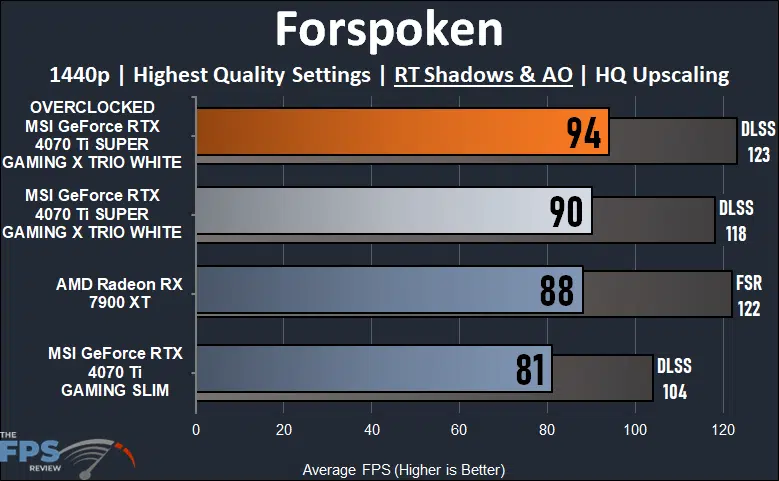 MSI GeForce RTX 4070 Ti SUPER GAMING X TRIO WHITE Forspoken Ray Tracing