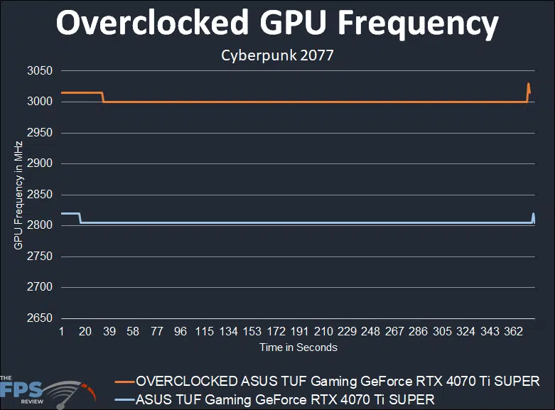 ASUS TUF Gaming GeForce RTX 4070 Ti SUPER Video Card Review - Page 3 of 8