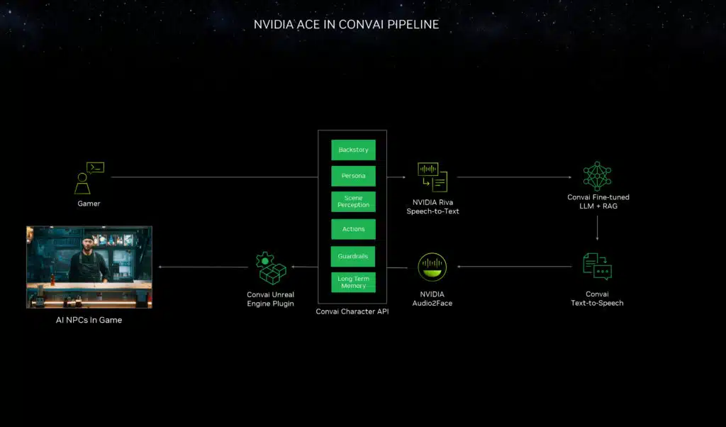 NVIDIA CES 2024 Press Deck