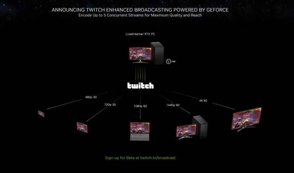 NVIDIA CES 2024 Press Deck