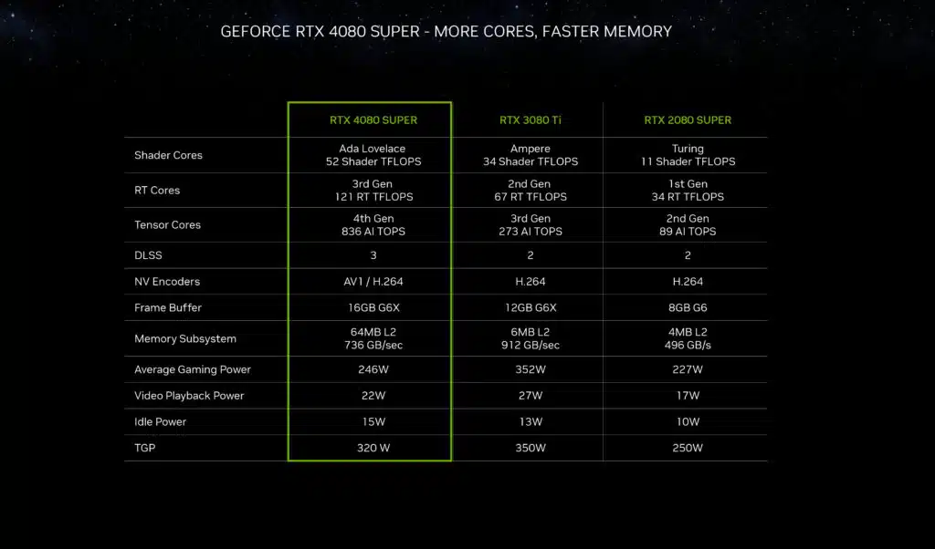 NVIDIA CES 2024 Press Deck GeForce RTX 40 SUPER Series