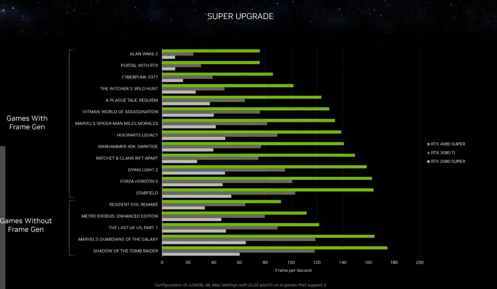NVIDIA CES 2024 Press Deck GeForce RTX 40 SUPER Series