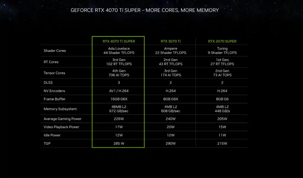 NVIDIA CES 2024 Press Deck GeForce RTX 40 SUPER Series