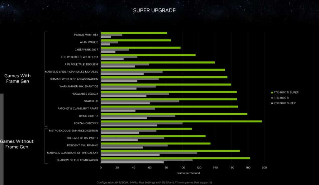 NVIDIA CES 2024 Press Deck GeForce RTX 40 SUPER Series