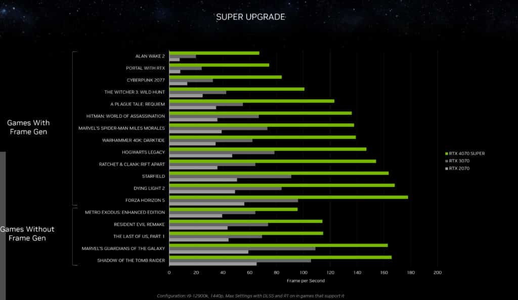 NVIDIA CES 2024 Press Deck GeForce RTX 40 SUPER Series
