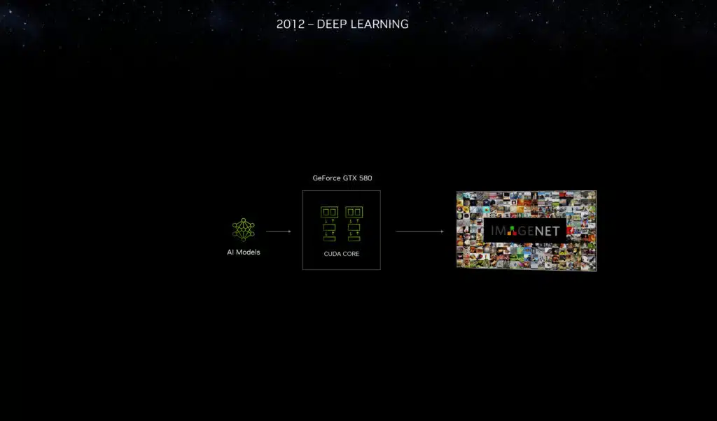 NVIDIA CES 2024 Press Deck