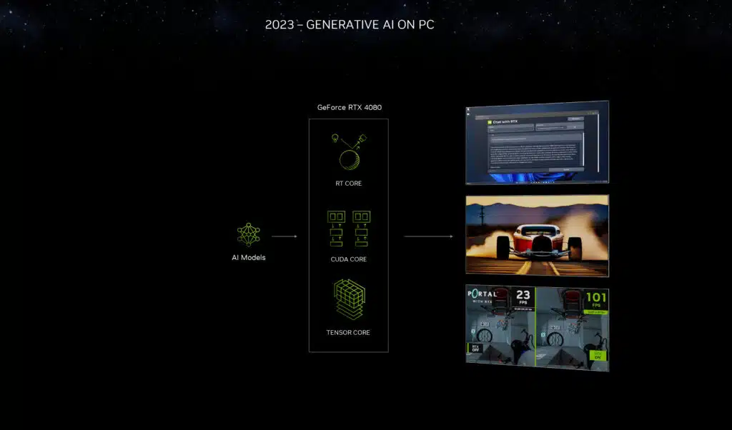 NVIDIA CES 2024 Press Deck