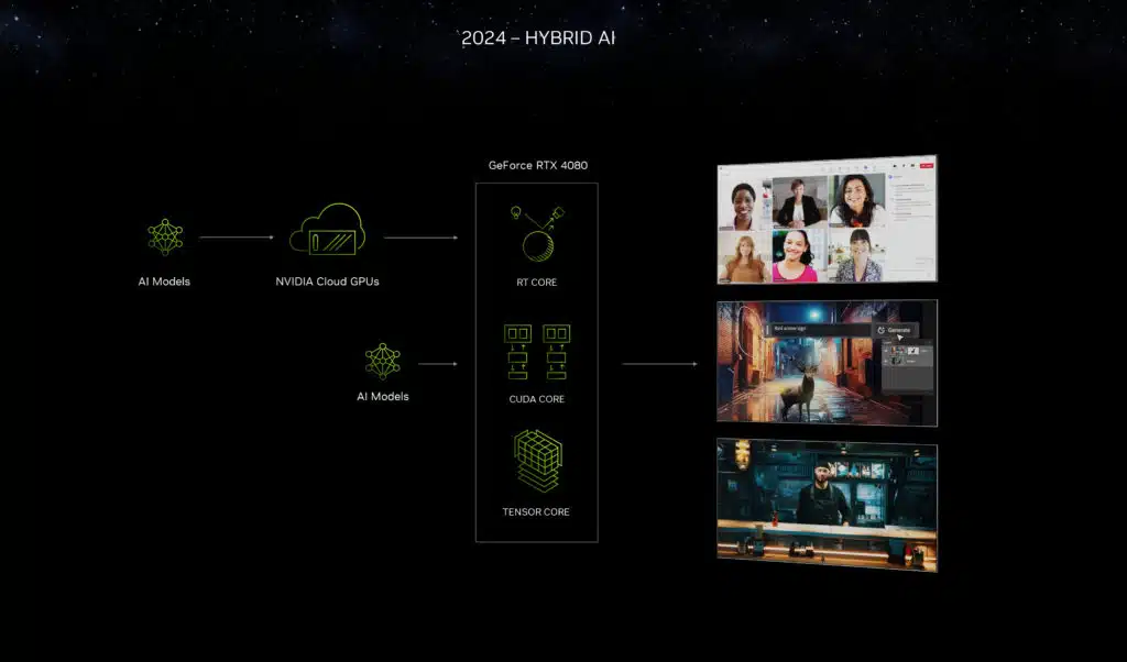 NVIDIA CES 2024 Press Deck