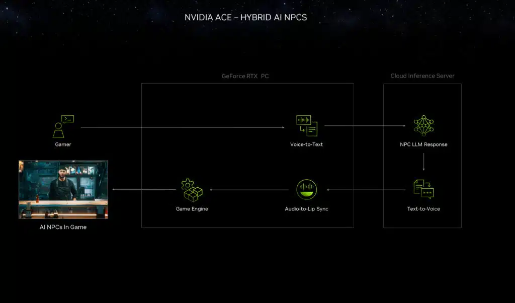 NVIDIA CES 2024 Press Deck
