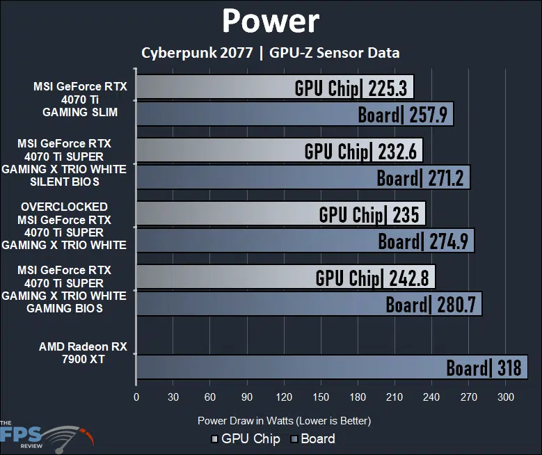 MSI GeForce RTX 4070 Ti SUPER GAMING X TRIO WHITE Power