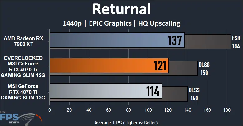 MSI GeForce RTX 4070 Ti GAMING SLIM Returnal 1440p Performance Graph