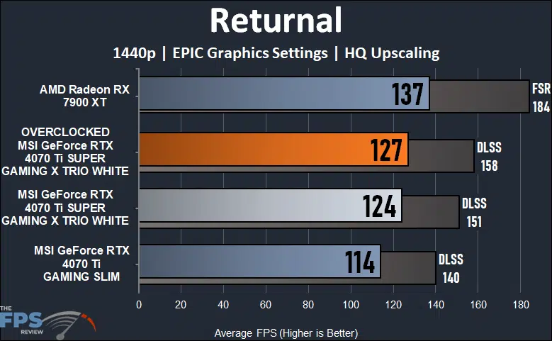 MSI GeForce RTX 4070 Ti SUPER GAMING X TRIO WHITE Returnal 1440p