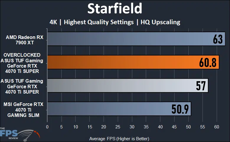 ASUS TUF Gaming GeForce RTX 4070 Ti SUPER Starfield 4K Performance Graph