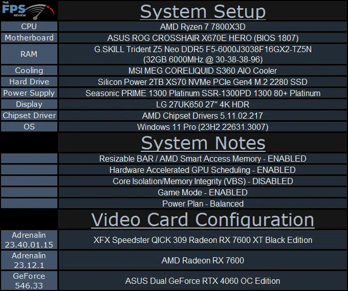 XFX Speedster QICK 309 Radeon RX 7600 XT Black Edition System Setup