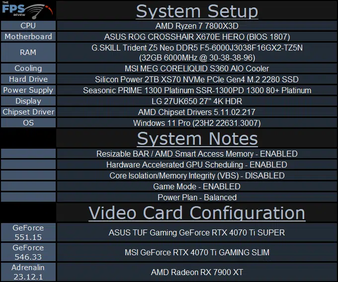 ASUS TUF Gaming GeForce RTX 4070 Ti SUPER System Setup Table