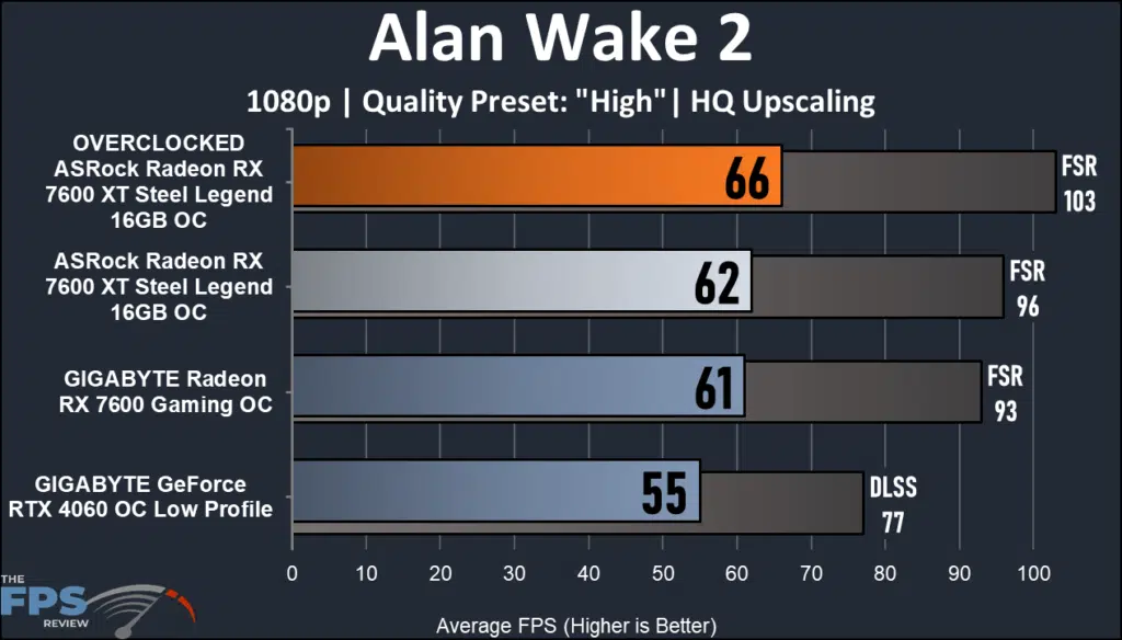 ASRock Radeon RX 7600 XT Steel Legend 16GB Alan Wake 2 1080p