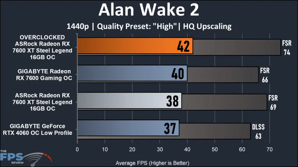 ASRock Radeon RX 7600 XT Steel Legend 16GB 1440p Alan Wake 2