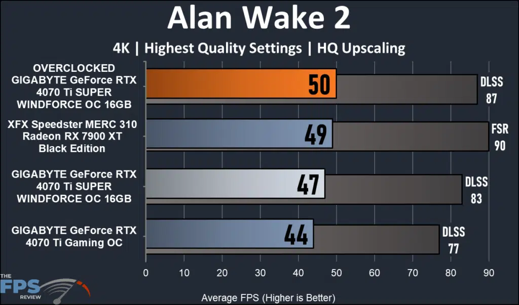 GIGABYTE GeForce RTX 4070 Ti SUPER WINDFORCE OC 16GB: Alam Wake 2 4K performance