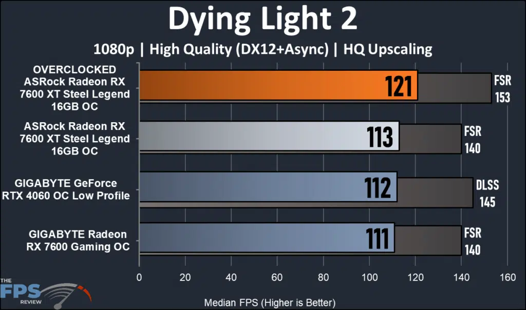 ASRock Radeon RX 7600 XT Steel Legend 16GB Dying light 2 1080p