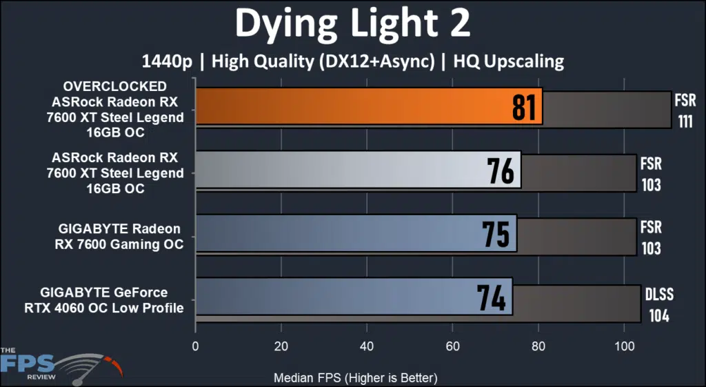 ASRock Radeon RX 7600 XT Steel Legend 16GB 1440p Dying Light 2